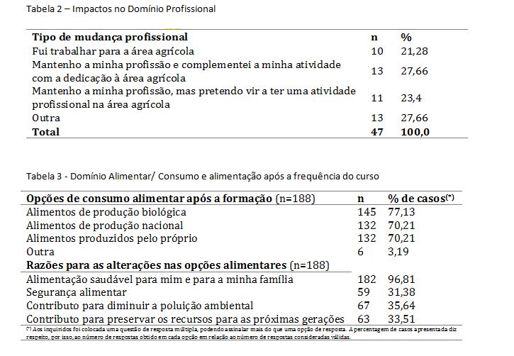 tabela 2 e 3 